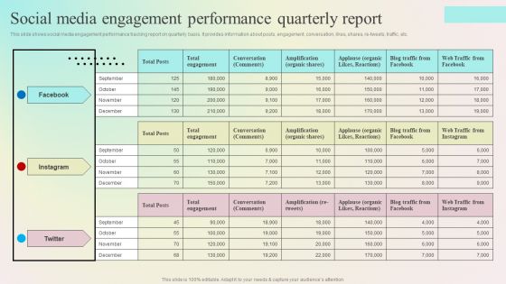 Enhancing Organic Reach Social Media Engagement Performance Quarterly Report Clipart PDF