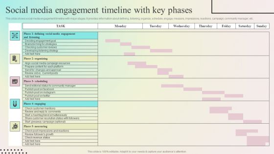 Enhancing Organic Reach Social Media Engagement Timeline With Key Phases Infographics PDF