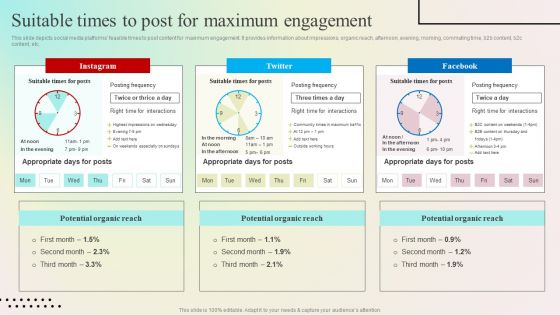 Enhancing Organic Reach Suitable Times To Post For Maximum Engagement Clipart PDF