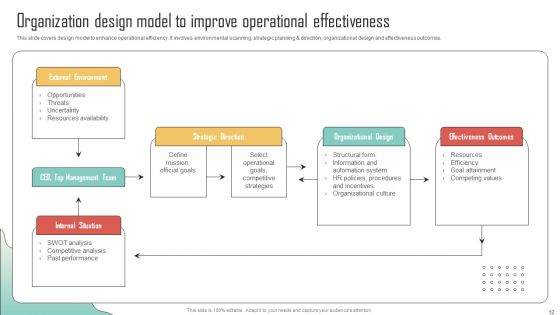 Enhancing Organization Productivity By Implementing Engagement Program Ppt PowerPoint Presentation Complete Deck With Slides