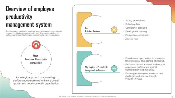 Enhancing Organization Productivity By Implementing Engagement Program Ppt PowerPoint Presentation Complete Deck With Slides