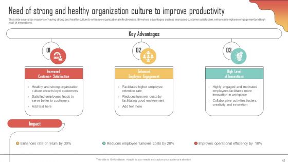 Enhancing Organization Productivity By Implementing Engagement Program Ppt PowerPoint Presentation Complete Deck With Slides