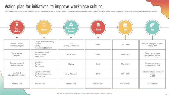 Enhancing Organization Productivity By Implementing Engagement Program Ppt PowerPoint Presentation Complete Deck With Slides