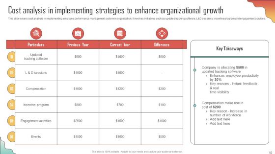 Enhancing Organization Productivity By Implementing Engagement Program Ppt PowerPoint Presentation Complete Deck With Slides