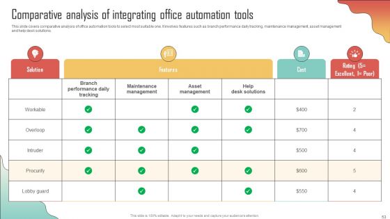 Enhancing Organization Productivity By Implementing Engagement Program Ppt PowerPoint Presentation Complete Deck With Slides