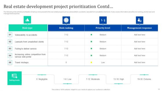 Enhancing Process Improvement By Regularly Managing Real Estate Project Threats Ppt PowerPoint Presentation Complete Deck With Slides