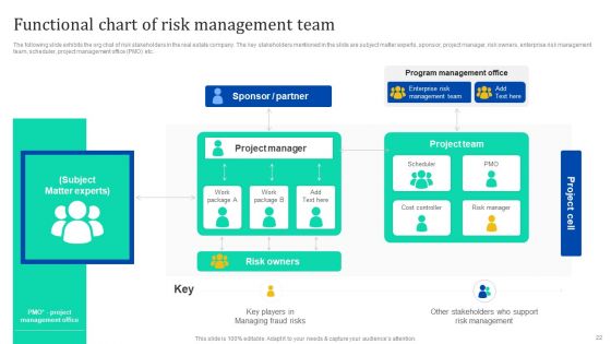 Enhancing Process Improvement By Regularly Managing Real Estate Project Threats Ppt PowerPoint Presentation Complete Deck With Slides