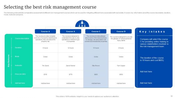 Enhancing Process Improvement By Regularly Managing Real Estate Project Threats Ppt PowerPoint Presentation Complete Deck With Slides