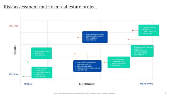 Enhancing Process Improvement By Regularly Managing Real Estate Project Threats Ppt PowerPoint Presentation Complete Deck With Slides