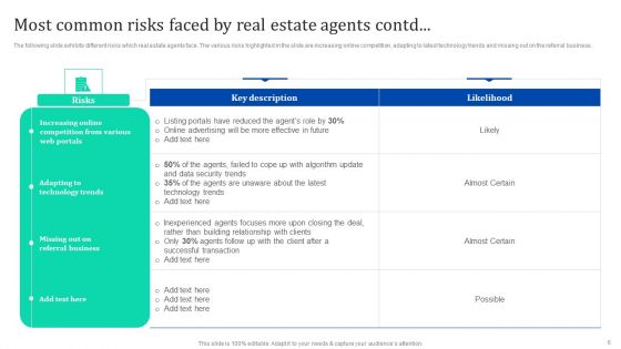 Enhancing Process Improvement By Regularly Managing Real Estate Project Threats Ppt PowerPoint Presentation Complete Deck With Slides