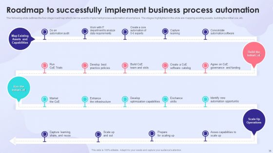 Enhancing Process Improvement Culture Through Automation Software Ppt PowerPoint Presentation Complete With Slides