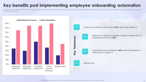 Enhancing Process Improvement Culture Through Automation Software Ppt PowerPoint Presentation Complete With Slides