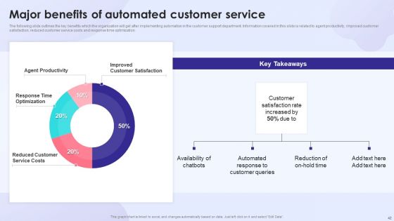 Enhancing Process Improvement Culture Through Automation Software Ppt PowerPoint Presentation Complete With Slides