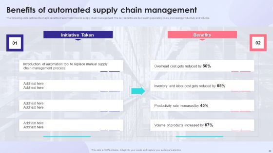 Enhancing Process Improvement Culture Through Automation Software Ppt PowerPoint Presentation Complete With Slides