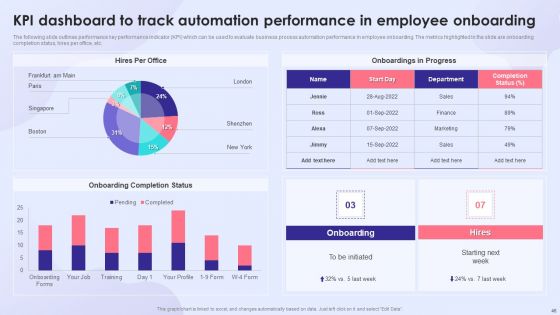Enhancing Process Improvement Culture Through Automation Software Ppt PowerPoint Presentation Complete With Slides