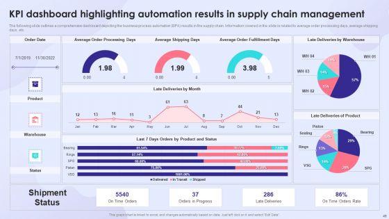 Enhancing Process Improvement Culture Through Automation Software Ppt PowerPoint Presentation Complete With Slides