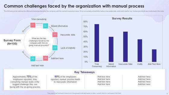 Enhancing Process Improvement Culture Through Automation Software Ppt PowerPoint Presentation Complete With Slides