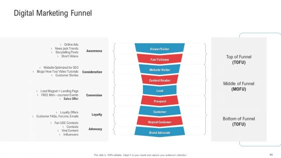 Enhancing Product And Service Awareness Through Advertising Techniques Ppt PowerPoint Presentation Complete Deck With Slides