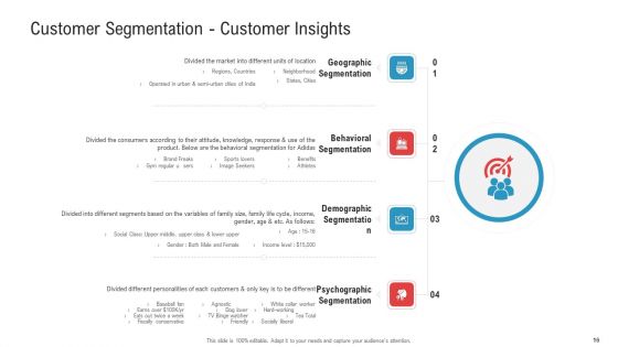 Enhancing Product And Service Awareness Through Advertising Techniques Ppt PowerPoint Presentation Complete Deck With Slides