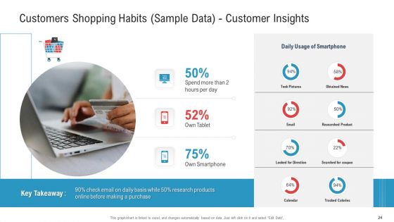 Enhancing Product And Service Awareness Through Advertising Techniques Ppt PowerPoint Presentation Complete Deck With Slides