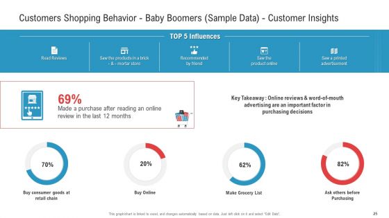 Enhancing Product And Service Awareness Through Advertising Techniques Ppt PowerPoint Presentation Complete Deck With Slides