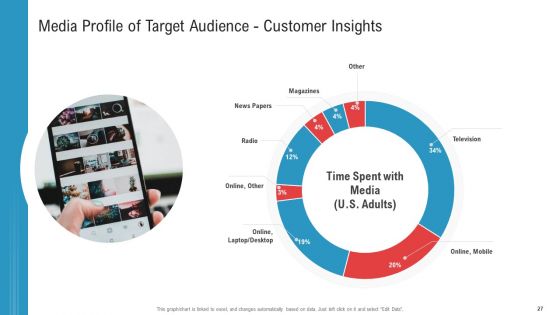 Enhancing Product And Service Awareness Through Advertising Techniques Ppt PowerPoint Presentation Complete Deck With Slides