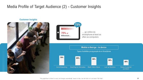 Enhancing Product And Service Awareness Through Advertising Techniques Ppt PowerPoint Presentation Complete Deck With Slides