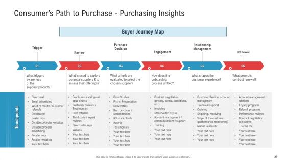 Enhancing Product And Service Awareness Through Advertising Techniques Ppt PowerPoint Presentation Complete Deck With Slides