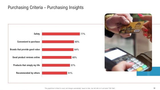 Enhancing Product And Service Awareness Through Advertising Techniques Ppt PowerPoint Presentation Complete Deck With Slides
