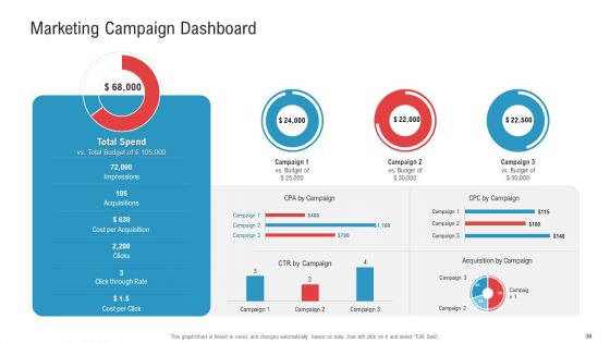 Enhancing Product And Service Awareness Through Advertising Techniques Ppt PowerPoint Presentation Complete Deck With Slides
