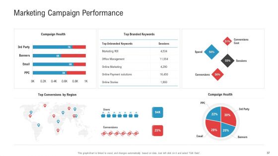 Enhancing Product And Service Awareness Through Advertising Techniques Ppt PowerPoint Presentation Complete Deck With Slides