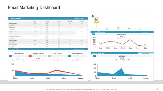 Enhancing Product And Service Awareness Through Advertising Techniques Ppt PowerPoint Presentation Complete Deck With Slides