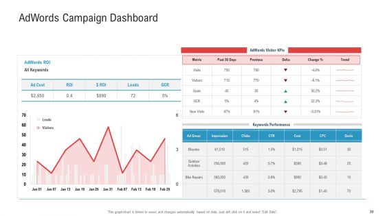 Enhancing Product And Service Awareness Through Advertising Techniques Ppt PowerPoint Presentation Complete Deck With Slides