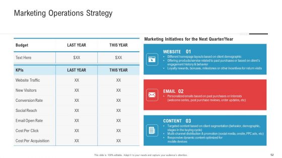 Enhancing Product And Service Awareness Through Advertising Techniques Ppt PowerPoint Presentation Complete Deck With Slides