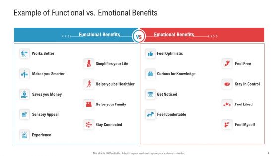 Enhancing Product And Service Awareness Through Advertising Techniques Ppt PowerPoint Presentation Complete Deck With Slides