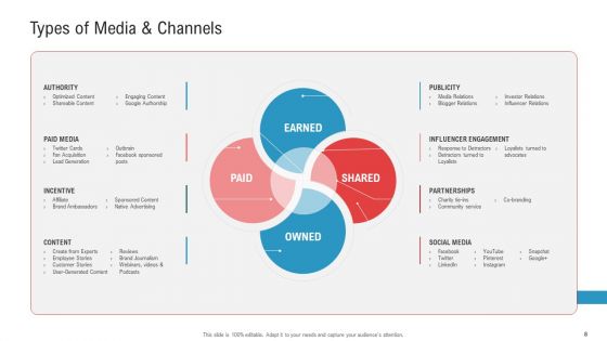 Enhancing Product And Service Awareness Through Advertising Techniques Ppt PowerPoint Presentation Complete Deck With Slides