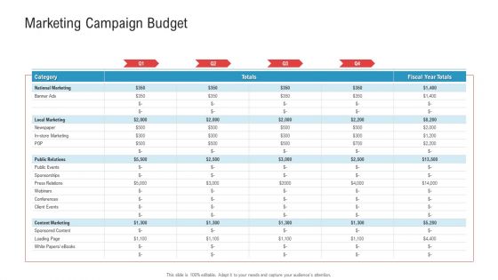 Enhancing Product Service Awareness Advertising Techniques Marketing Campaign Budget Introduction PDF