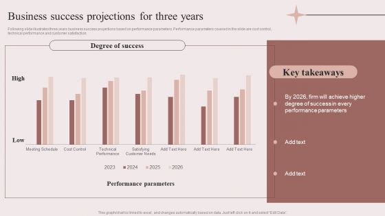 Enhancing Retail Process By Effective Inventory Management Business Success Projections For Three Years Background PDF Enhancing Retail Process By Effective Inventory Management Business Success Projections For Three Years Background PDF