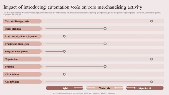 Enhancing Retail Process By Effective Inventory Management Impact Of Introducing Automation Tools On Core Inspiration PDF