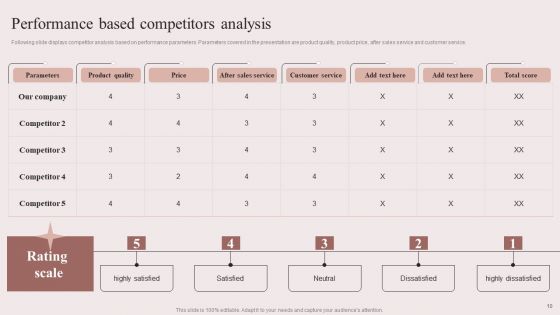 Enhancing Retail Process By Effective Inventory Management Ppt PowerPoint Presentation Complete Deck With Slides