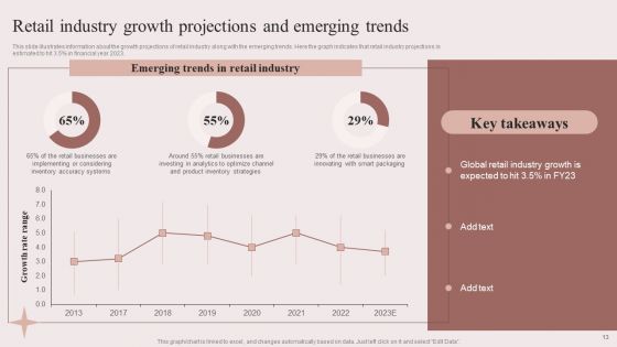 Enhancing Retail Process By Effective Inventory Management Ppt PowerPoint Presentation Complete Deck With Slides
