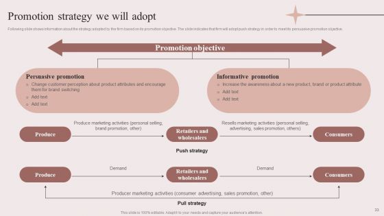 Enhancing Retail Process By Effective Inventory Management Ppt PowerPoint Presentation Complete Deck With Slides
