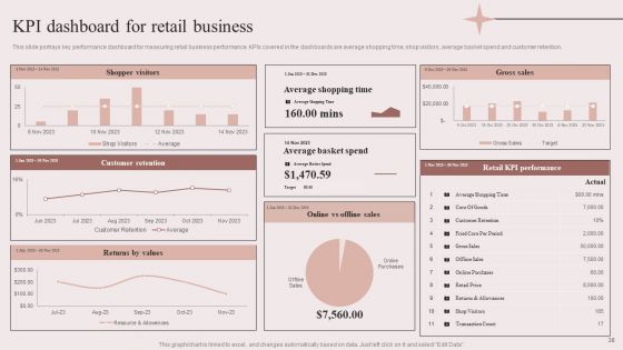 Enhancing Retail Process By Effective Inventory Management Ppt PowerPoint Presentation Complete Deck With Slides