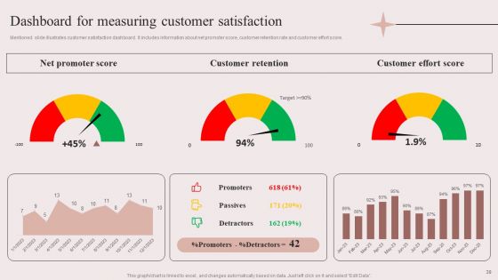 Enhancing Retail Process By Effective Inventory Management Ppt PowerPoint Presentation Complete Deck With Slides
