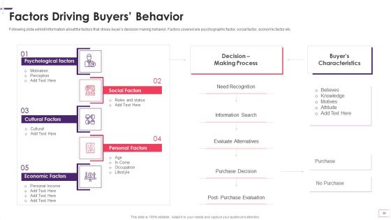 Enhancing STP Strategies For A Successful Market Promotion Ppt PowerPoint Presentation Complete With Slides