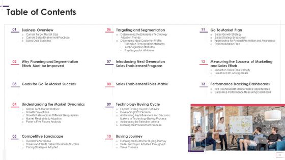 Enhancing STP Strategies For A Successful Market Promotion Ppt PowerPoint Presentation Complete With Slides
