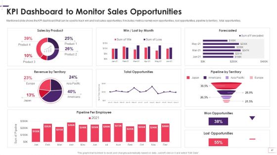 Enhancing STP Strategies For A Successful Market Promotion Ppt PowerPoint Presentation Complete With Slides