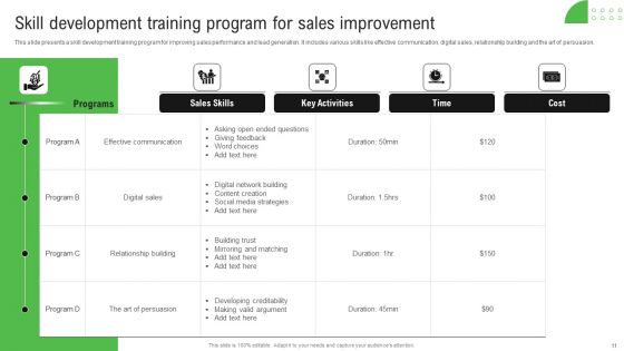 Enhancing Sales Process Ppt PowerPoint Presentation Complete Deck With Slides
