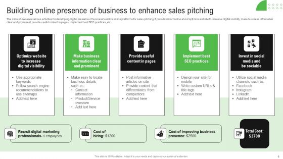 Enhancing Sales Process Ppt PowerPoint Presentation Complete Deck With Slides
