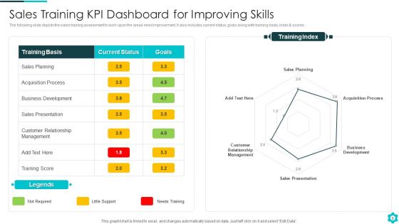 Enhancing Sales Skills Ppt PowerPoint Presentation Complete Deck With Slides
